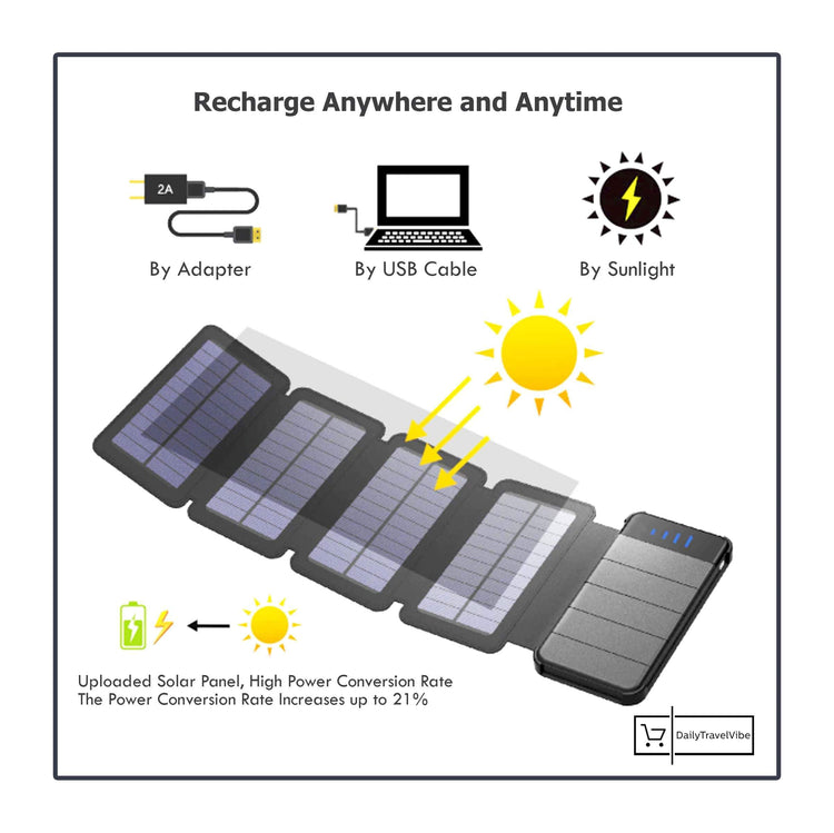 Multipanel Solar PowerBank