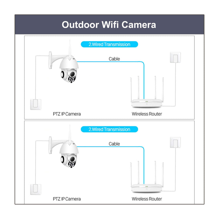 Outdoor Wifi Camera