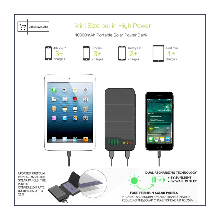 Multipanel Solar PowerBank