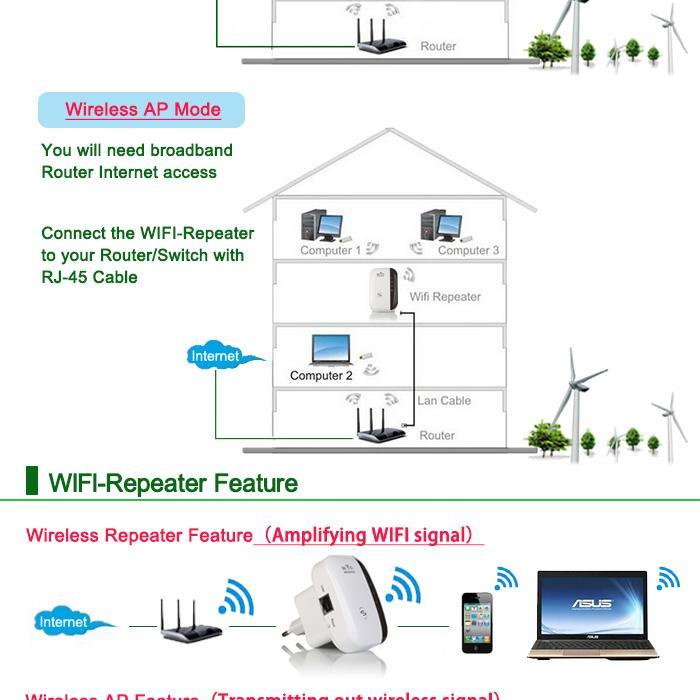 Cutting Edge Wireless WiFi Repeater