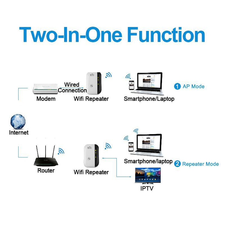 Cutting Edge Wireless WiFi Repeater