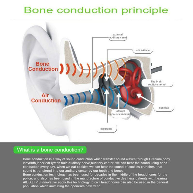 Smart Wireless Bone Conduction Headphones